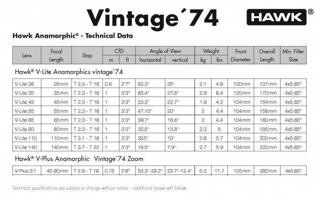 Hawk-vintage74-FDTimes2