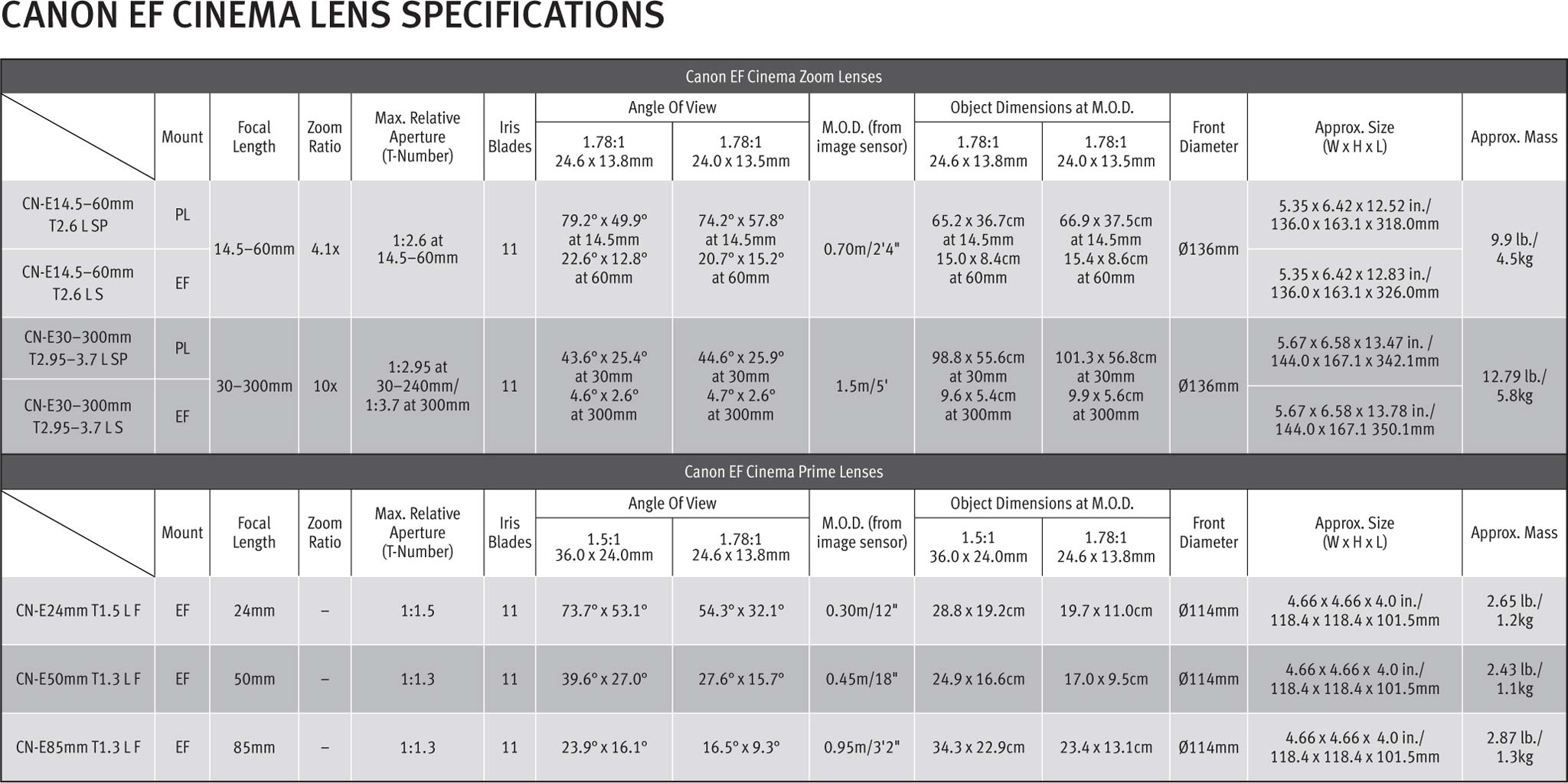 canon lens comparison chart fdtimes film and digital times canon scanner comparison chart