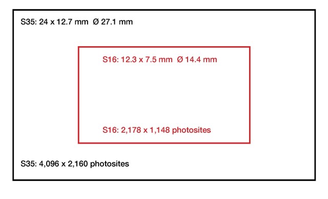 S16-on-S35-F55-FDTimes