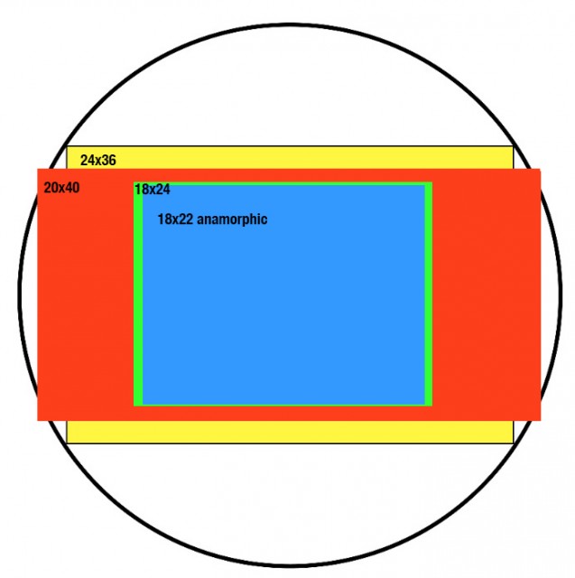 RED-Sensor-formats-FDTimes