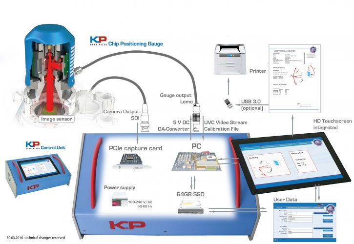 King Peter Positioning Gauge