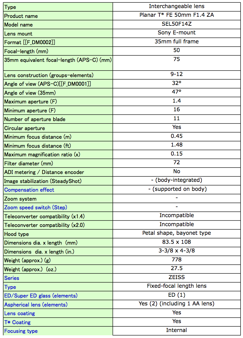 Sony 50mm F1.4 Specs