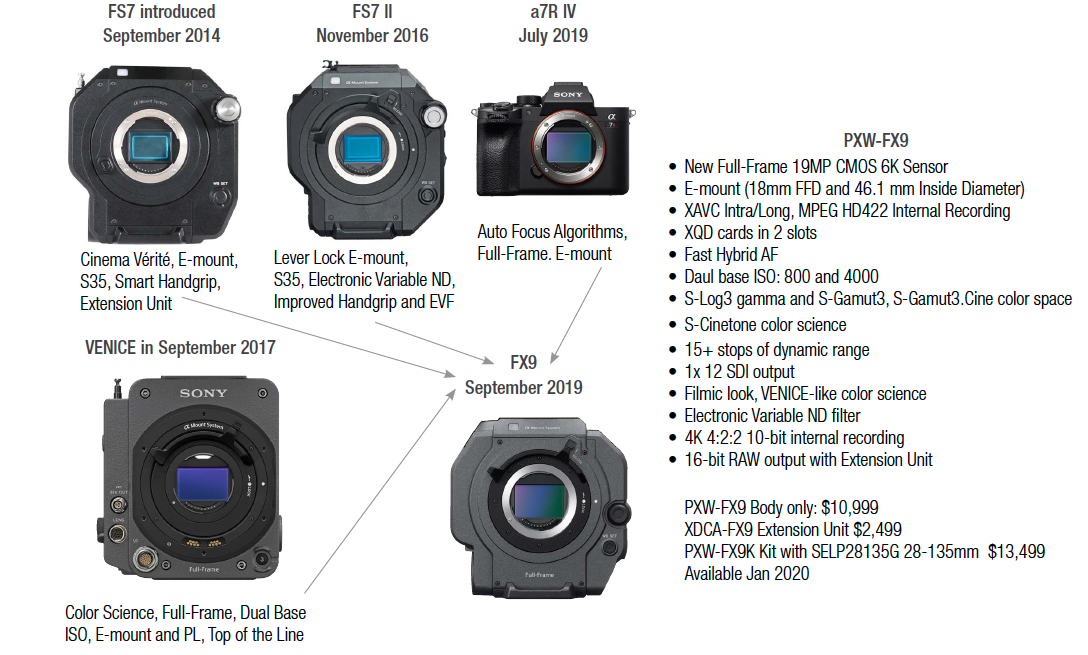 sony a6300 amazon uk