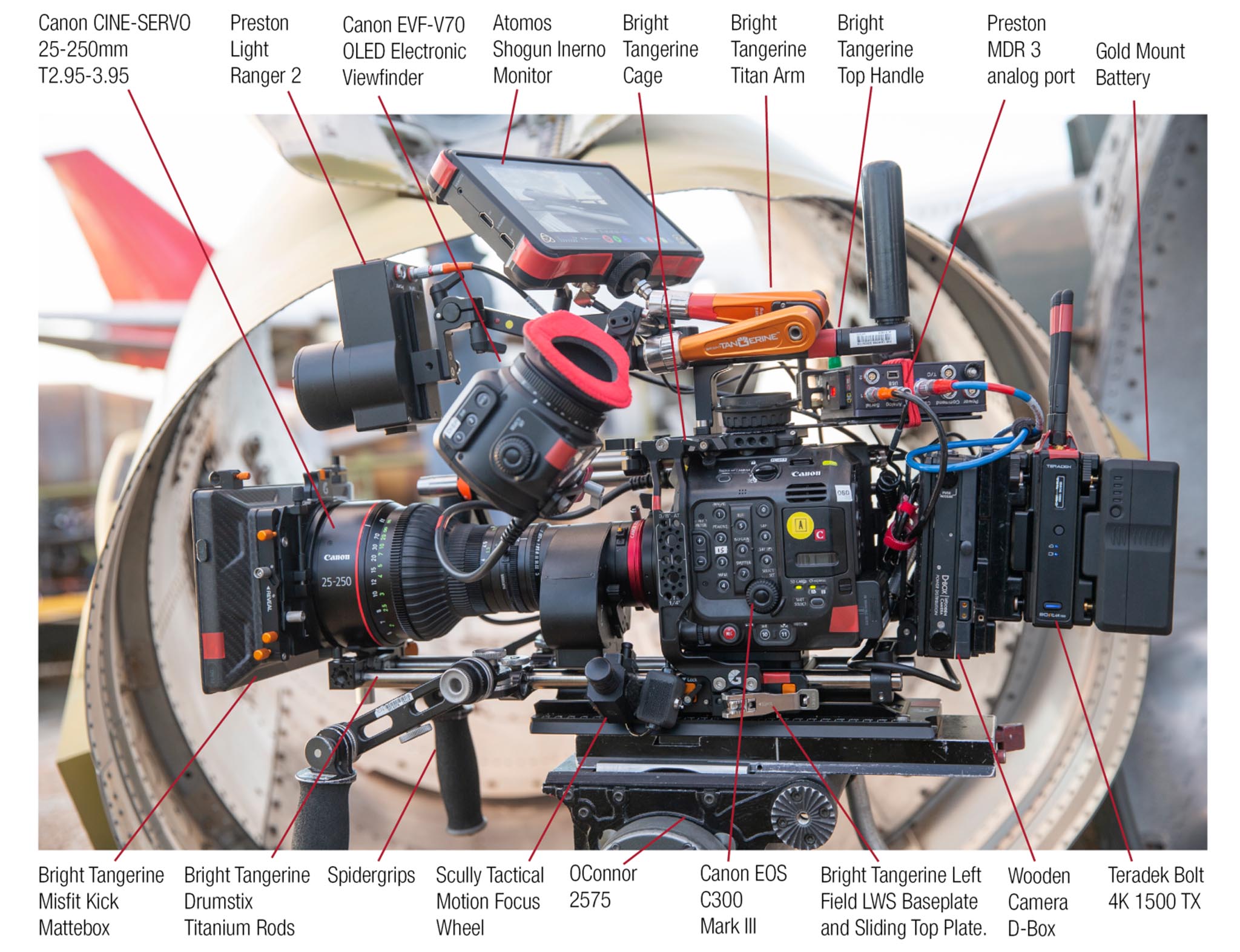 canon c300 mark iii rig