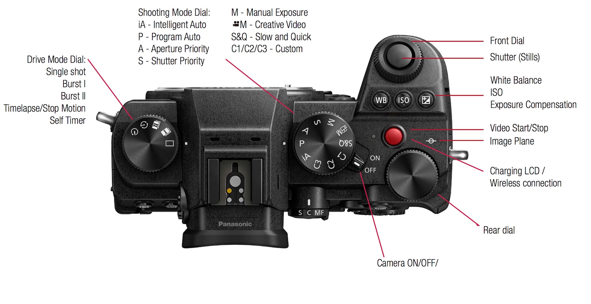 Panasonic LUMIX DCS5 Film and Digital TimesFilm and Digital Times