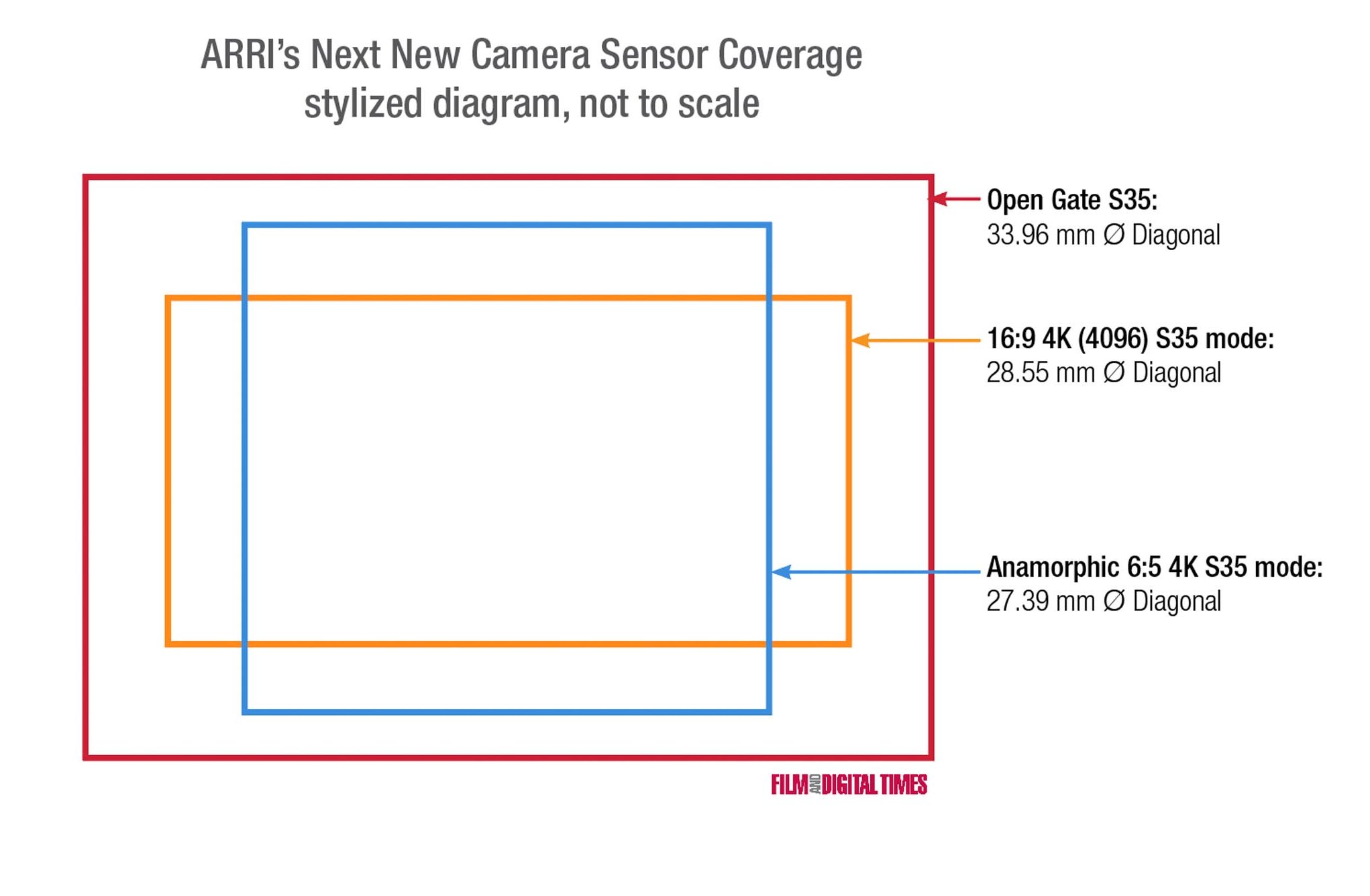 Sienas Galvenais Gr matved ba Alexa Lf Sensor Size Salons Aizsprosts 