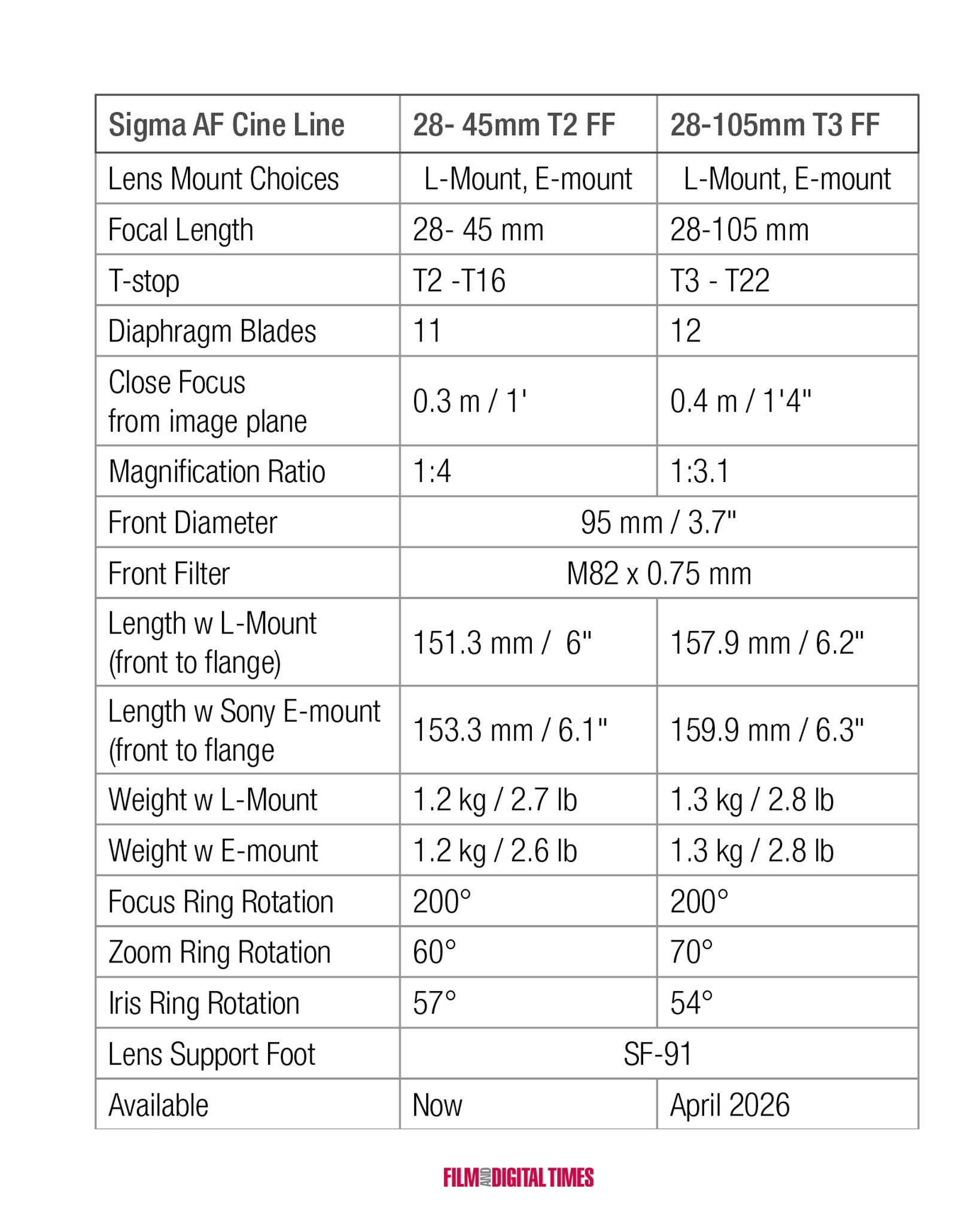 AF Cine Line Specs FDTimes
